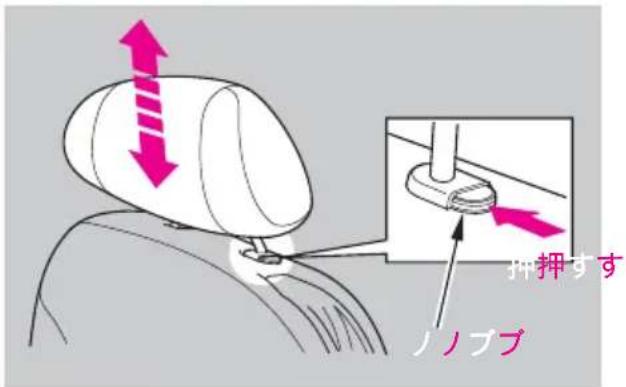 押押すす ノノブブ