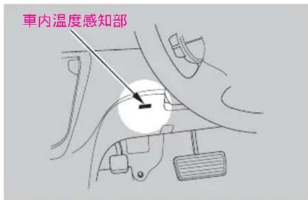 車内溫度感知部