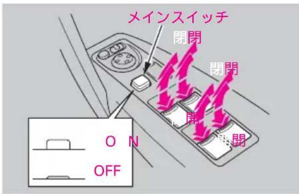 メインスイッチ 閉閉 閉閉 ON OFF