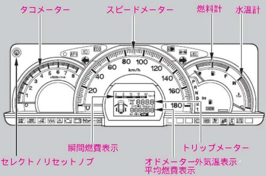 タコメーター スピードメーター 燃料計 水温計 瞬間燃費表示 セレクト/リセットノブ トリップメーター オドメーター外気温表示 平均燃費表示