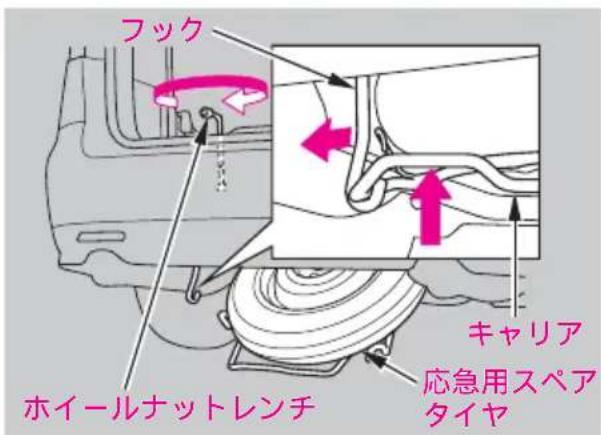フック ホイールナットレンチ キャリア 応急用スペアタイヤ