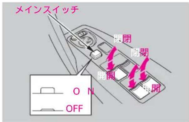 メインスイッチ 開閉 開閉 開閉 開閉 ON OFF