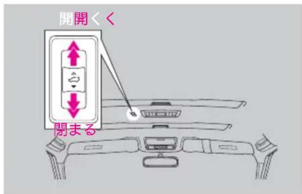 開開<< 閉まる