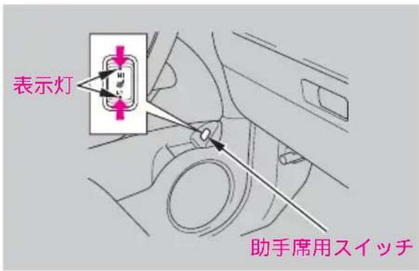 表示灯 助手席用スイッチ