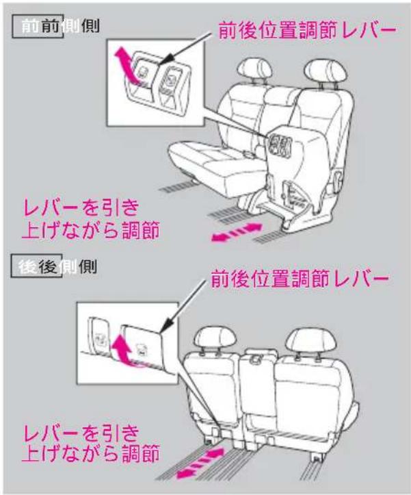 前前側側 前後位置調節レバー レバーを引き 上げながら調節 後後側側 前後位置調節レバー レバーを引き 上げながら調節