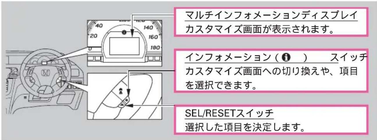 マルチインフォメーションディスプレイ カスタマイズ画面が表示されます。 インフォメーション( ⓘ ) スイッチ カスタマイズ画面への切り換えや、項目 を選択できます。 SEL/RESETスイッチ 選択した項目を決定します。