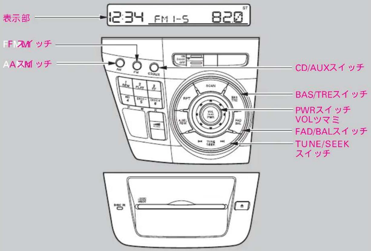 表示部 12:34 FM I-S 820 ST FFMリッチ AAスMリッチ CD/AUXスイッチ BAS/TREスイッチ PWRスイッチ VOLツマミ FAD/BALスイッチ TUNE/SEEK スイッチ DISC IN