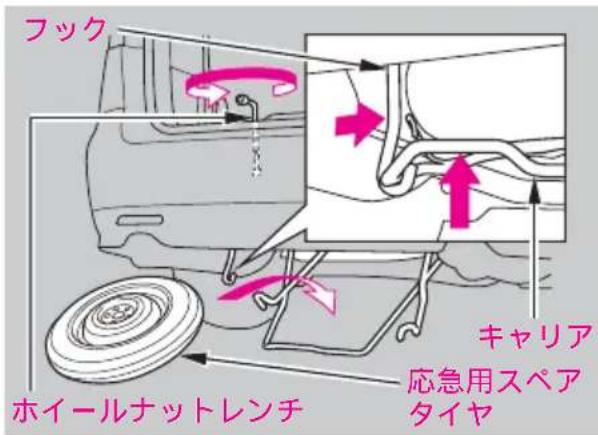 フック ホイールナットレンチ キャリア 応急用スペア タイヤ