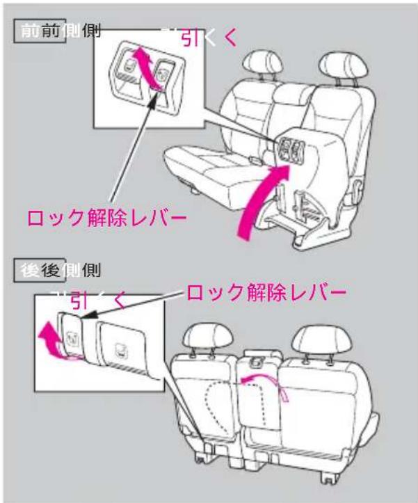 前側側 引く ロック解除レバー 後側側 引く ロック解除レバー