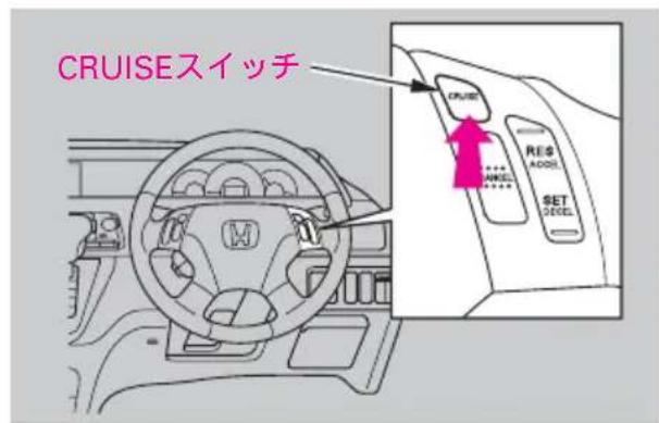 CRUISEスイッチ CRUISE RES ADD TARGET SET CODE