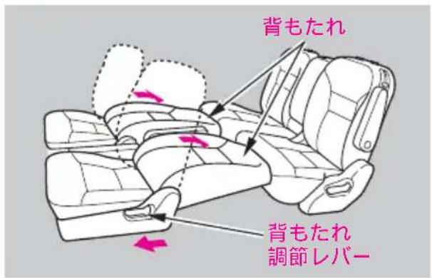 背もたれ 背もたれ 調節レバー
