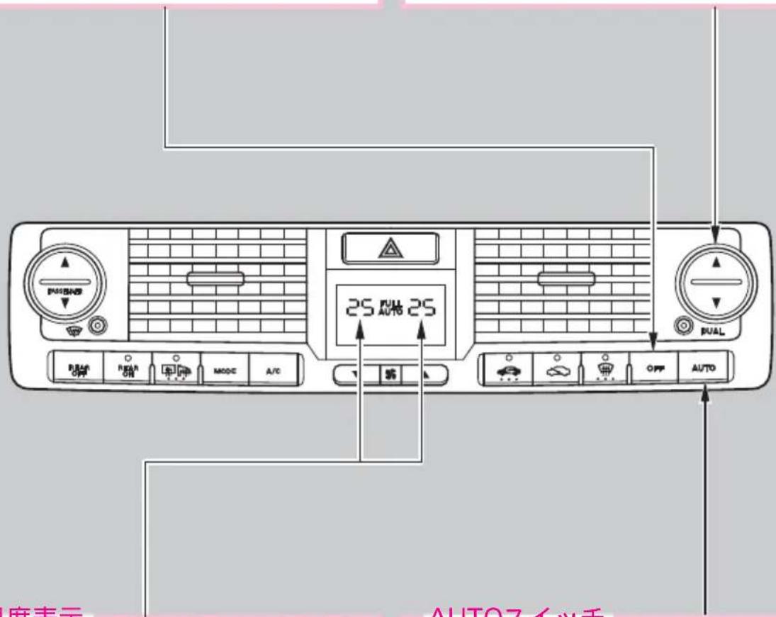 25 FUV 25 AUTO7 イッズ