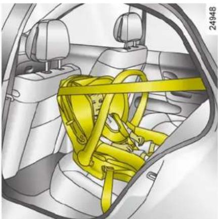 RENAULT Megane Grandtour (2009) - BEZPEČNOST DETÍ: výber detskej sedačky - 1