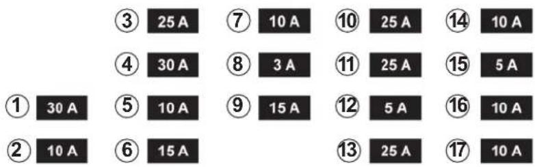 ③ 25 A ④ 30 A ① 30 A ② 10 A ⑦ 10 A ⑧ 3 A ⑨ 15 A ⑩ 25 A ⑪ 25 A ⑫ 5 A ⑫ 5 A ⑬ 10 A ⑬ 15 A ⑭ 25 A ⑮ 10 A ⑯ 10 A ⑰ 10 A ⑱ 10 A ⑲ 10 A ⑳ 10 A ㉑ 25 A ㉒ 10 A ㉓ 10 A