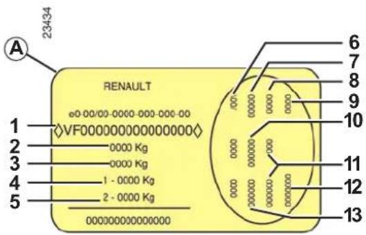 23434 A RENAULT e0-00/00-0000-000-000-00 VF0000000000000000 1 - 0000 Kg 2 - 0000 Kg 3 - 0000 Kg 4 - 1 - 0000 Kg 5 - 2 - 0000 Kg 6 7 8 9 10 11 12 13