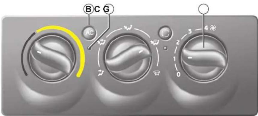 B C G AC 2 1 0 5 4