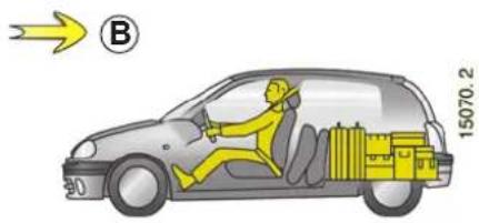 RENAULT Clio Campus Storia (2009) - PREPRAVA PREDMETOV V BATOŽINOVOM PRIESTORE - 2