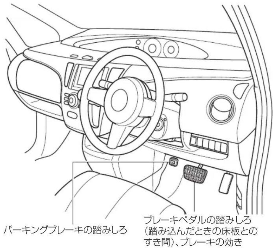 パーキングブレーキの踏みしろ ブレーキペダルの踏みしろ (踏み込んだときの床板との すき間)、ブレーキの効き
