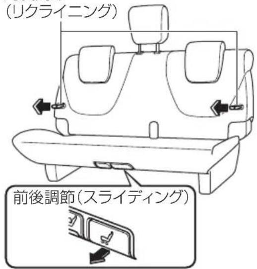 (リクライニング) 前後調節(スライディング)