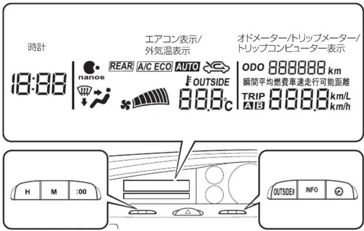 時計 エアコン表示/ 外気温表示 オドメーター/トリップメーター/ トリップコンピューター表示 18:88 REAR A/C ECO AUTO nanoe OUTSIDE 88.8°C ODO 888888 km 瞬間平均燃費車速走行可能距離 TRIP 888.8 km/L A B km/h H M :00 OUTSIDE INFO