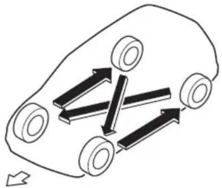 MAZDA Biante (2008) - タイヤの位置交換(タイヤローテーション) - 1