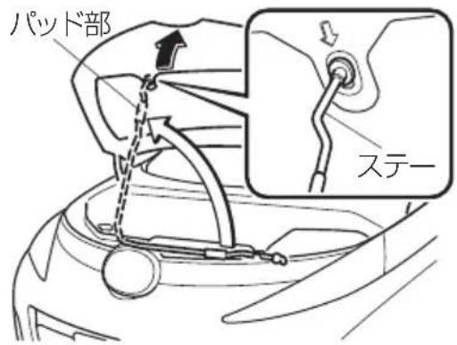 パッド部 ステー