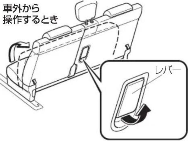 車外から 操作するとき レバー