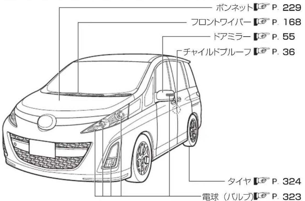 ボンネット P. 229 フロントワイパー P. 168 ドアミラー P. 55 チャイルドプルーフ P. 36 タイヤ P. 324 電球(バルブ) P. 323