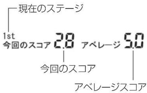 現在のステージ 1st 今回のスコア 2.8 アベレージ 5.0 今回のスコア アベレージスコア