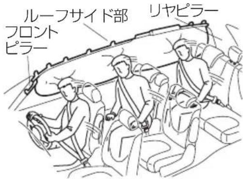 ルーフサイド部 フロント ピラー リヤピラー