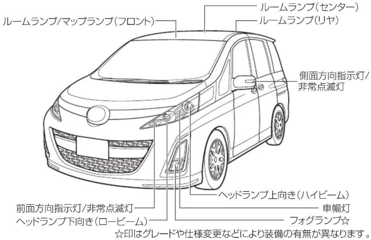 ルームランプ/マップランプ(フロント) ルームランプ(センター) ルームランプ(リヤ) 側面方向指示灯/ 非常点滅灯 前面方向指示灯/非常点滅灯 ヘッドランプ下向き(ロービーム) ヘッドランプ上向き(ハイビーム) 車幅灯 フォグランプ☆ ☆印はグレードや仕様変更などにより装備の有無が異なります。