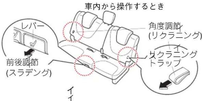 車内から操作するとき レバー 前後調節 (スラディング) 角度調節 (リクラニング) スクラニング トラップ