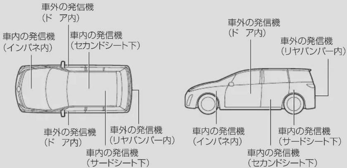 車外の発信機 (ド ア内) 車内の発信機 (インパネ内) 車内の発信機 (セカンドシート下) 車外の発信機 (ド ア内) 車内の発信機 (リヤバンパー内) 車内の発信機 (サードシート下) 車外の発信機 (ド ア内) 車内の発信機 (インパネ内) 車内の発信機 (サードシート下) 車内の発信機 (セカンドシート下)
