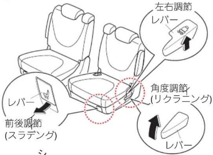 左右調節 レバー 角度調節 (リクラニング) レバー 前後調節 (スラデング) レバー