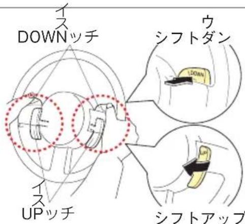 イス DOWNッチ ウ シフトダン イス UPッチ シフトアップ