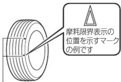 摩耗限界表示の 位置を示すマーク の例です