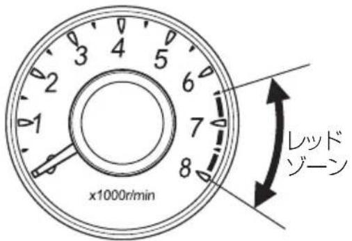 レッド ゾーン x1000r/min