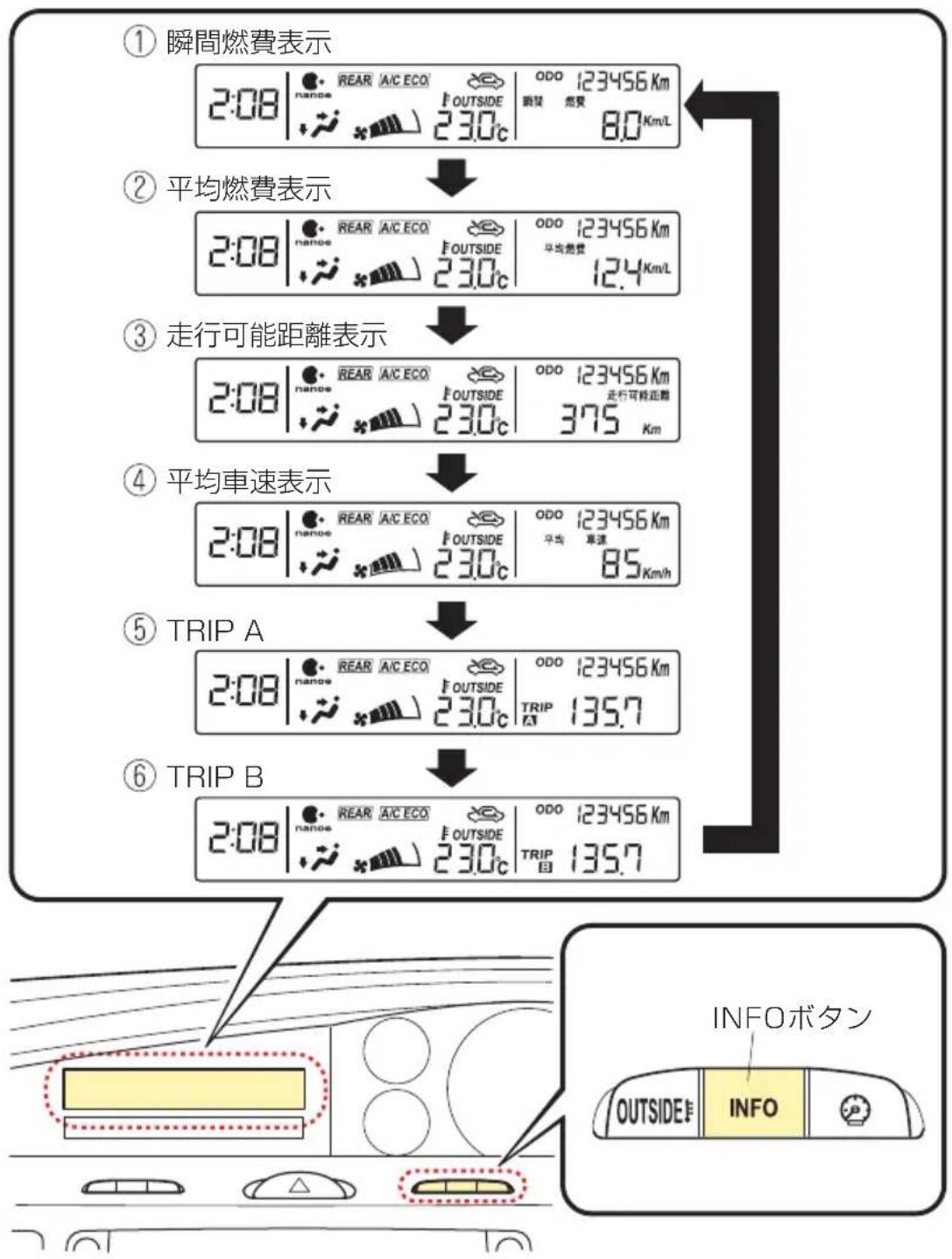 MAZDA Biante (2008) - - 操作用ボタンによる表示の切り替え - 1