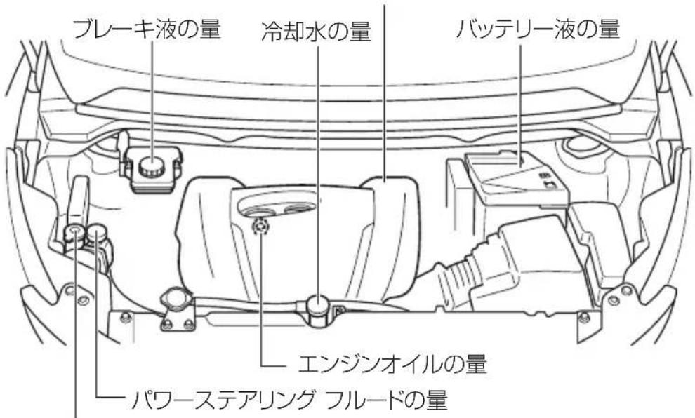 ブレーキ液の量 冷却水の量 バッテリー液の量 エンジンオイルの量 パワーステアリング フルードの量