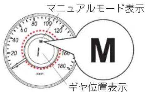 マニュアルモード表示 M ギヤ位置表示