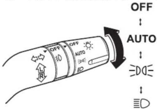 OFF AUTO DED ≡D