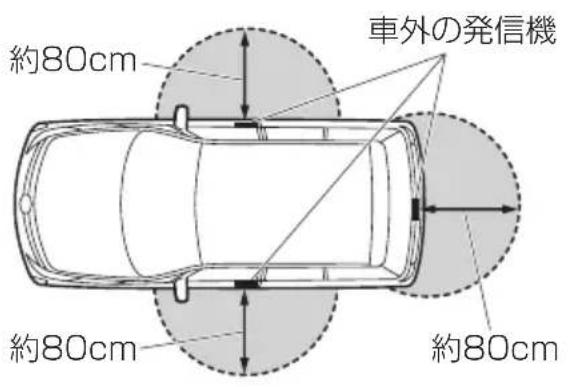 約80cm 車外の発信機 約80cm 約80cm