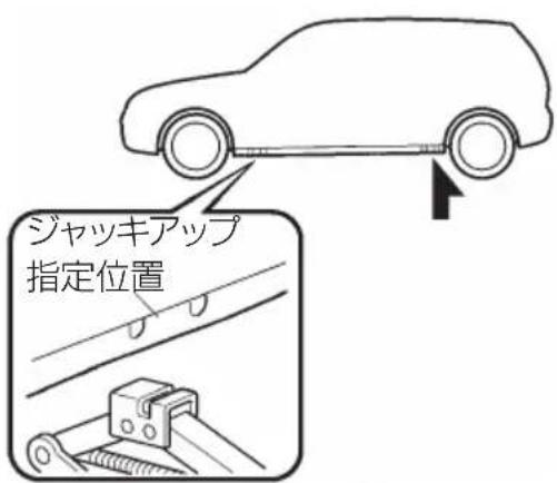 ジャッキアップ 指定位置