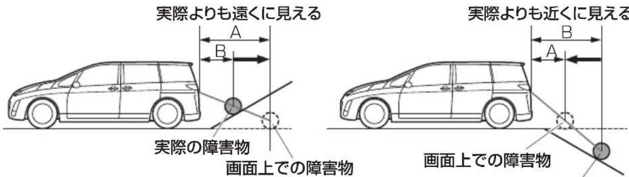 実際よりも遠くに見える A B 実際の障害物 画面上での障害物 実際よりも近くに見える B A 画面上での障害物