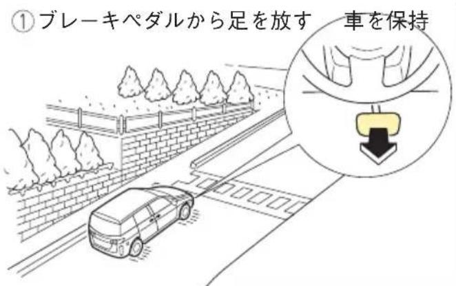 ①ブレーキペダルから足を放す 車を保持