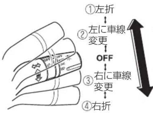 ①左折 ②左に車線変更 OFF ③右に車線変更 ④右折