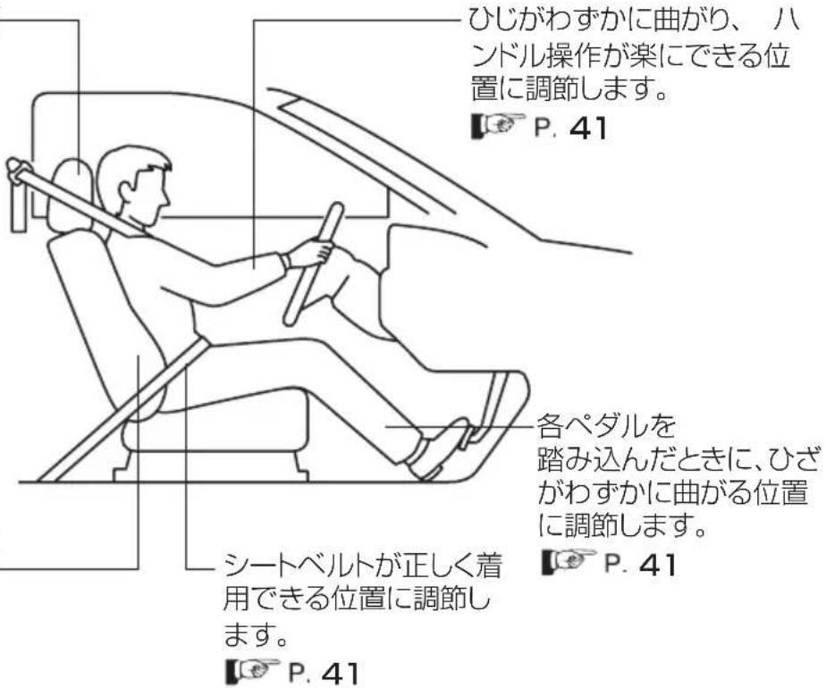 ひじがわずかに曲がり、ハンドル操作が楽にできる位置に調節します。 P. 41 各ペダルを踏み込んだときに、ひざがわずかに曲がる位置に調節します。 P. 41 シートベルトが正しく着用できる位置に調節します。 P. 41