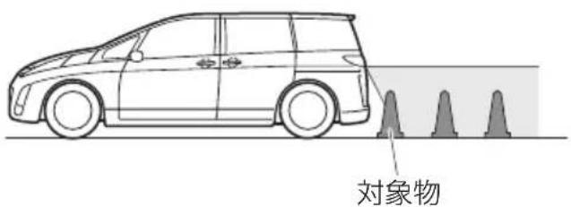 对象物