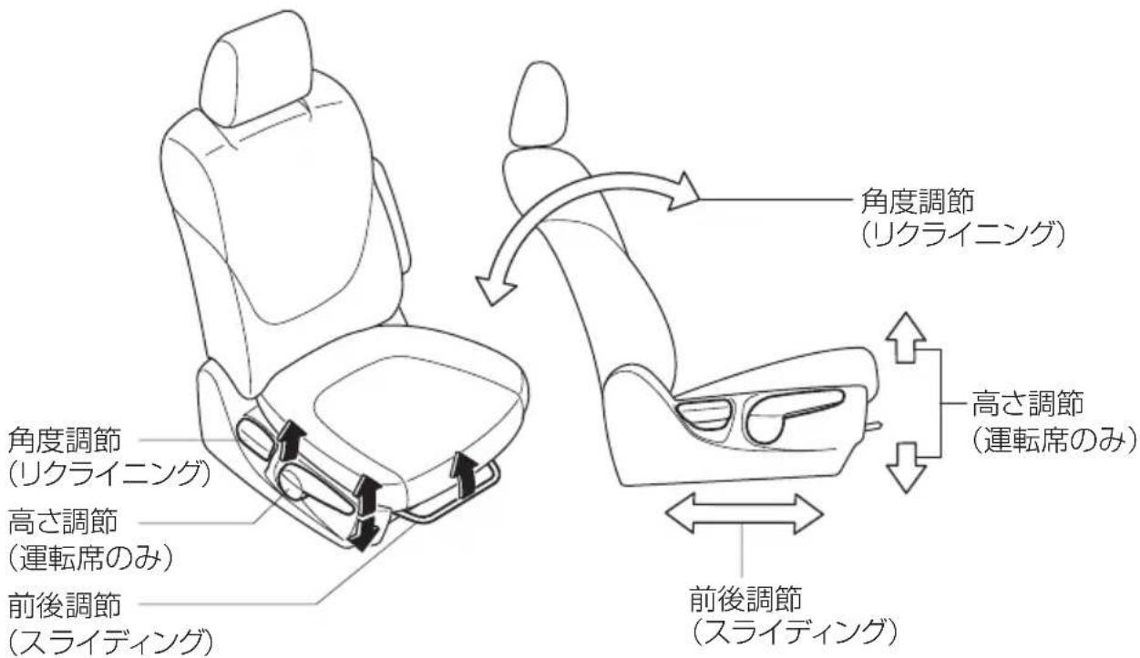 角度調節 (リクライニング) 高さ調節 (運転席のみ) 前後調節 (スライディング) 前後調節 (スライディング)