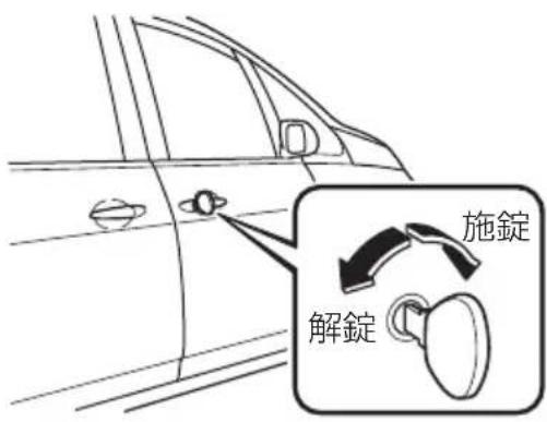 施錠 解錠